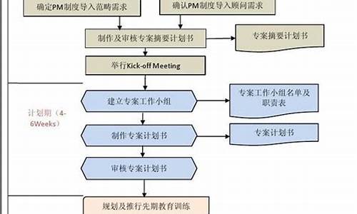 档案管理制度及流程_公司档案管理制度及流