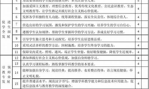 教师自我评价精简50字_教师自我评价精简