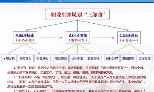 未来职业规划简短_银行未来职业规划简短