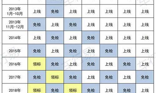 2022年最新对照检查材料_2022年最