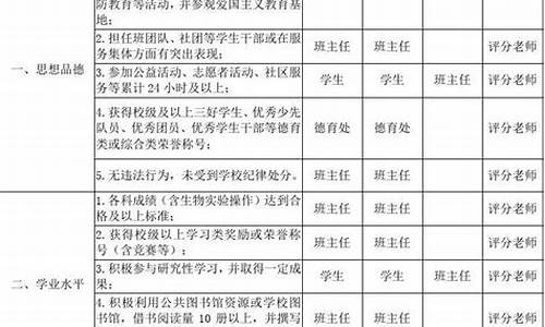 综合素质评价_综合素质评价登录入口