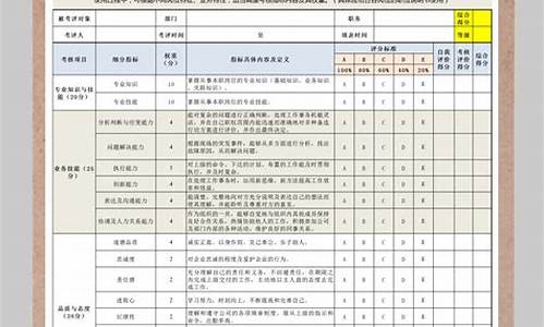 员工绩效考核指标细则_员工绩效考核指标细则最新