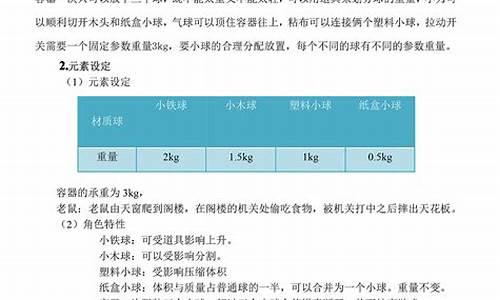 游戏策划方案范文_游戏策划方案范文1000字