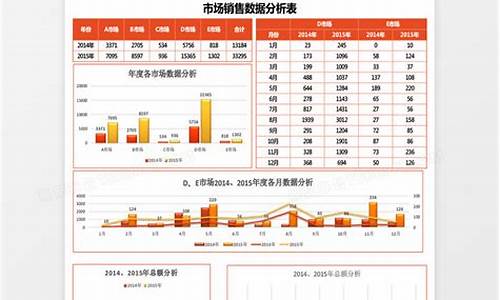 市场分析怎么写_市场分析怎么写模板