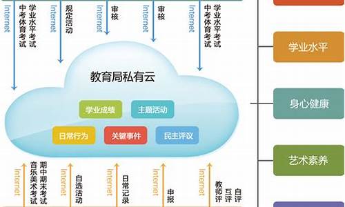 综合素质评价_综合素质评价登录入口