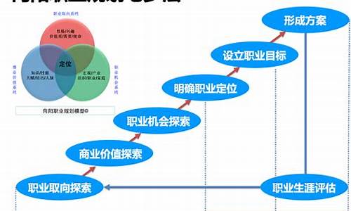 未来职业规划简短_银行未来职业规划简短